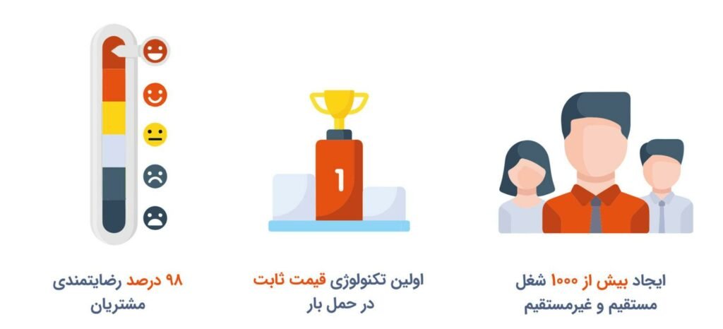 میزان رضایت از استارتاپ جابه جایی وسایل
