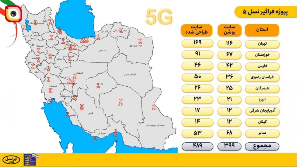 تعداد سایت های 5G ایرانسل