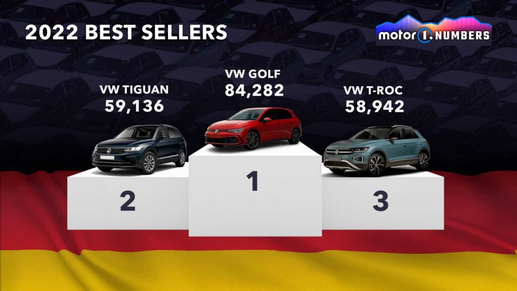 پرفروش‌ترین خودروهای جهان