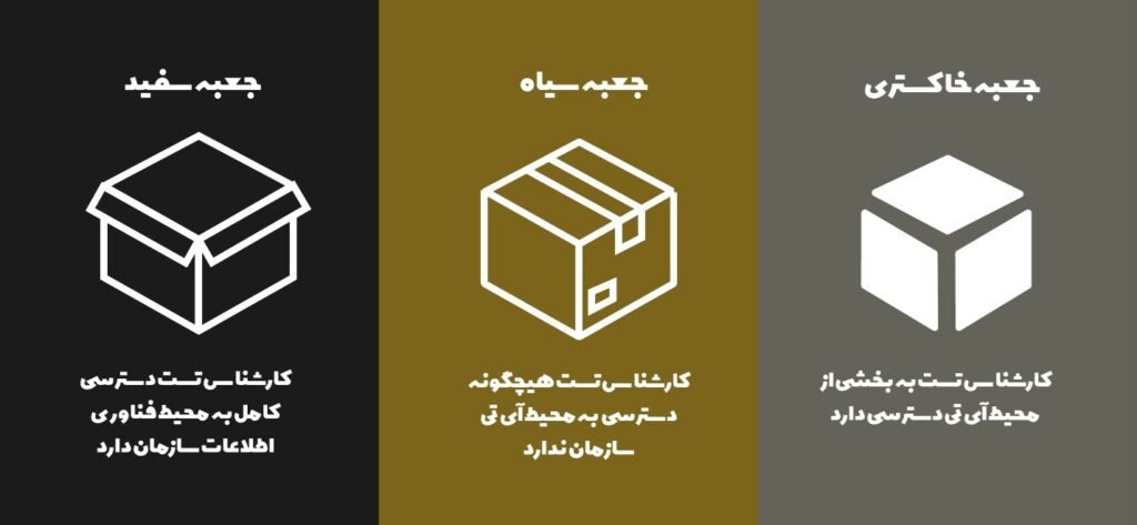 مدلهای تست نفوذ حادث برای کارشناسان امنیتی