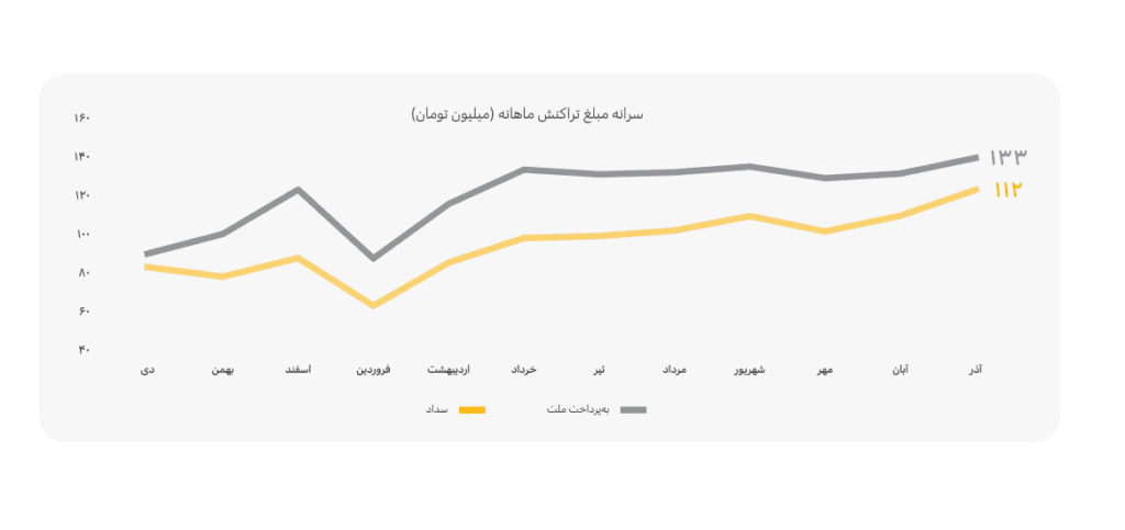 جایگاه سداد